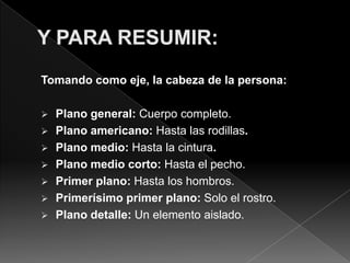 Tomando como eje, la cabeza de la persona:

 Plano general: Cuerpo completo.
 Plano americano: Hasta las rodillas.
 Plano medio: Hasta la cintura.
 Plano medio corto: Hasta el pecho.
 Primer plano: Hasta los hombros.
 Primerísimo primer plano: Solo el rostro.
 Plano detalle: Un elemento aislado.
 