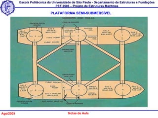 Escola Politécnica da Universidade de São Paulo - Departamento de Estruturas e Fundações
                                   PEF 2506 – Projeto de Estruturas Marítmas

                               PLATAFORMA SEMI-SUBMERSÍVEL




Ago/2003                                  Notas de Aula
 