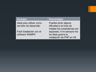 Ventajas: Desventajas:
Ideal para utilizar como
servidor de desarrollo
Fácil instalación con el
software WAMP5
Puedes tener alguna
dificultad a la hora de
instalar los subsistemas por
separado. A mi siempre me
ha dado guerra la
instalación de PHP en IIS
 