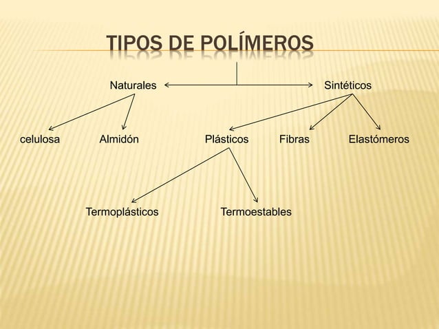 Tipos de polimeros fase 1 | PPT