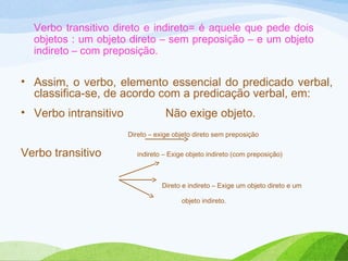 Verbo transitivo direto e indireto= é aquele que pede dois
objetos : um objeto direto – sem preposição – e um objeto
indireto – com preposição.

• Assim, o verbo, elemento essencial do predicado verbal,
classifica-se, de acordo com a predicação verbal, em:
• Verbo intransitivo

Não exige objeto.
Direto – exige objeto direto sem preposição

Verbo transitivo

indireto – Exige objeto indireto (com preposição)

Direto e indireto – Exige um objeto direto e um
objeto indireto.

 