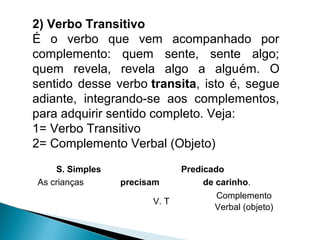 S. Simples Predicado
As crianças precisam de carinho.
V. T
Complemento
Verbal (objeto)
2) Verbo Transitivo
É o verbo que vem acompanhado por
complemento: quem sente, sente algo;
quem revela, revela algo a alguém. O
sentido desse verbo transita, isto é, segue
adiante, integrando-se aos complementos,
para adquirir sentido completo. Veja:
1= Verbo Transitivo  
2= Complemento Verbal (Objeto)
 