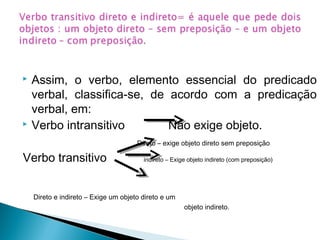  Assim, o verbo, elemento essencial do predicado
verbal, classifica-se, de acordo com a predicação
verbal, em:
 Verbo intransitivo Não exige objeto.
Direto – exige objeto direto sem preposição
Verbo transitivo indireto – Exige objeto indireto (com preposição)
Direto e indireto – Exige um objeto direto e um
objeto indireto.
 