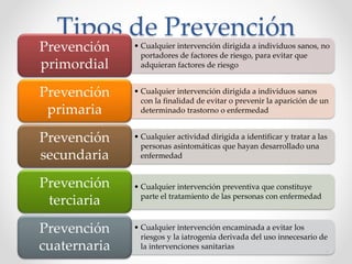 Tipos de Prevención• Cualquier intervención dirigida a individuos sanos, no
portadores de factores de riesgo, para evitar que
adquieran factores de riesgo
Prevención
primordial
• Cualquier intervención dirigida a individuos sanos
con la finalidad de evitar o prevenir la aparición de un
determinado trastorno o enfermedad
Prevención
primaria
• Cualquier actividad dirigida a identificar y tratar a las
personas asintomáticas que hayan desarrollado una
enfermedad
Prevención
secundaria
• Cualquier intervención preventiva que constituye
parte el tratamiento de las personas con enfermedad
Prevención
terciaria
• Cualquier intervención encaminada a evitar los
riesgos y la iatrogenia derivada del uso innecesario de
la intervenciones sanitarias
Prevención
cuaternaria
 