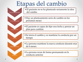 Etapas del cambio
Precontemplación
•El paciente no se ha planteado seriamente la idea
del cambio
Contemplación
•Hay un planteamiento serio de cambio en los
próximos meses
Preparación
•El paciente es capaz de fijar una fecha y pensar un
plan para cambiar
Acción
•Se inicia el cambio y se mantiene la conducta por un
tiempo
Mantenimiento
•La persona mantiene la nueva conducta durante mas
de 6 meses
Recaída
•La persona recae de forma permanente en la
conducta anterior
 