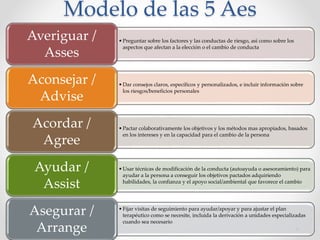 Modelo de las 5 Aes
•Preguntar sobre los factores y las conductas de riesgo, así como sobre los
aspectos que afectan a la elección o el cambio de conducta
Averiguar /
Asses
•Dar consejos claros, específicos y personalizados, e incluir información sobre
los riesgos/beneficios personales
Aconsejar /
Advise
•Pactar colaborativamente los objetivos y los métodos mas apropiados, basados
en los intereses y en la capacidad para el cambio de la persona
Acordar /
Agree
•Usar técnicas de modificación de la conducta (autoayuda o asesoramiento) para
ayudar a la persona a conseguir los objetivos pactados adquiriendo
habilidades, la confianza y el apoyo social/ambiental que favorece el cambio
Ayudar /
Assist
•Fijar visitas de seguimiento para ayudar/apoyar y para ajustar el plan
terapéutico como se necesite, incluida la derivación a unidades especializadas
cuando sea necesario
Asegurar /
Arrange
 