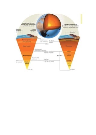 Tipos de principios geográficos