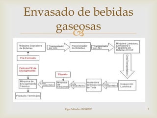 Envasado de bebidas
     gaseosas
        




       Egar Méndez 09000207   3
 
