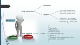DESALOJO
PROCEDIMIENTO
PROCEDENCIA
Sumarísimo
Monitorio
Juez puede fundadamente
ordenar que se sustancie por
éste tipo de procedimiento
Desalojo por falta de pago,
vencimiento contractual o falta
de restitución (art. 475 incs. 4 y
5)
contra
* Locatarios
* Sublocatarios
* Comodatarios
* Tenedores precarios
* Intrusos
* Cualquier otro ocupante cuyo debe
de restituir sea exigible
 