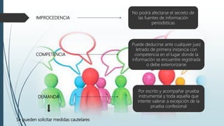 IMPROCEDENCIA
No podrá afectarse el secreto de
las fuentes de información
periodísticas
COMPETENCIA
Puede deducirse ante cualquier juez
letrado de primera instancia con
competencia en el lugar donde la
información se encuentre registrada
o debe exteriorizarse
DEMANDA
Por escrito y acompañar prueba
instrumental y toda aquella que
intente valerse a excepción de la
prueba confesional
Se pueden solicitar medidas cautelares
 