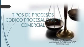 TIPOS DE PROCESOS
CODIGO PROCESAL CIVIL Y
COMERCIAL
Dr. Orlando J. Beinaravicius
Juez, Juzgado Civil y Comercial N° 17
Resistencia, Chaco
 