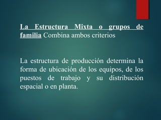 La Estructura Mixta o grupos de
familia Combina ambos criterios
 
La estructura de producción determina la
forma de ubicación de los equipos, de los
puestos de trabajo y su distribución
espacial o en planta.
 
