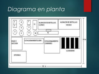 Diagrama en planta
 