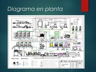 Diagrama en planta
 