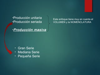 Este enfoque tiene muy en cuenta el
VOLUMEN y la NOMENCLATURA
•Producción unitaria
•Producción seriada
•Producción masiva
• Gran Serie
• Mediana Serie
• Pequeña Serie
 
