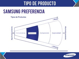 TIPO DE PRODUCTO 
Samsung PREFERENCIA 
 