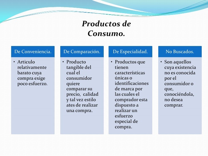 Tipos De Productos Tipos De Productos