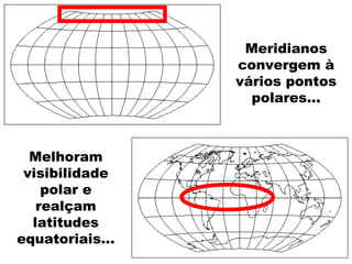Meridianos convergem à vários pontos polares... Melhoram visibilidade polar e realçam latitudes equatoriais... 
