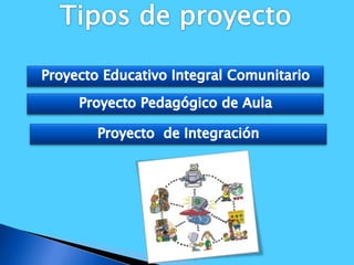 Tipos de proyecto Proyecto Educativo Integral Comunitario Proyecto Pedagógico de Aula Proyecto de Integración