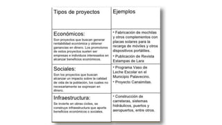 Tipos de proyectos