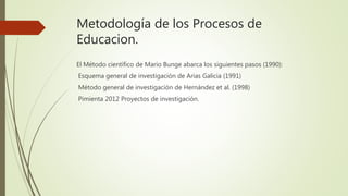 Metodología de los Procesos de
Educacion.
El Método científico de Mario Bunge abarca los siguientes pasos (1990):
Esquema general de investigación de Arias Galicia (1991)
Método general de investigación de Hernández et al. (1998)
Pimienta 2012 Proyectos de investigación.
 