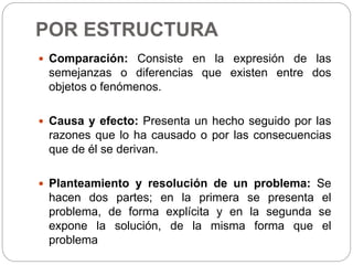 POR ESTRUCTURA
 Comparación: Consiste en la expresión de las
semejanzas o diferencias que existen entre dos
objetos o fenómenos.
 Causa y efecto: Presenta un hecho seguido por las
razones que lo ha causado o por las consecuencias
que de él se derivan.
 Planteamiento y resolución de un problema: Se
hacen dos partes; en la primera se presenta el
problema, de forma explícita y en la segunda se
expone la solución, de la misma forma que el
problema
 