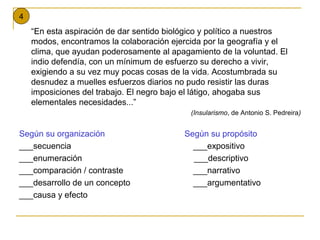4
    “En esta aspiración de dar sentido biológico y político a nuestros
    modos, encontramos la colaboración ejercida por la geografía y el
    clima, que ayudan poderosamente al apagamiento de la voluntad. El
    indio defendía, con un mínimum de esfuerzo su derecho a vivir,
    exigiendo a su vez muy pocas cosas de la vida. Acostumbrada su
    desnudez a muelles esfuerzos diarios no pudo resistir las duras
    imposiciones del trabajo. El negro bajo el látigo, ahogaba sus
    elementales necesidades...”
                                             (Insularismo, de Antonio S. Pedreira)


Según su organización                      Según su propósito
___secuencia                                 ___expositivo
___enumeración                               ___descriptivo
___comparación / contraste                   ___narrativo
___desarrollo de un concepto                 ___argumentativo
___causa y efecto
 