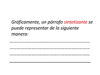 Gráficamente, un párrafo sintetizante se
puede representar de la siguiente
manera:
…………………………………………………………
…………………………………………………………
…………………………………………………………
_______________________________
 
