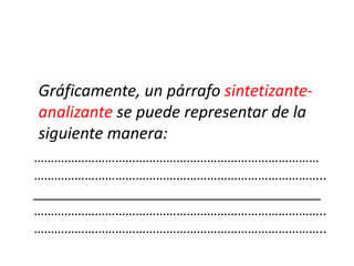 Gráficamente, un párrafo sintetizante-
analizante se puede representar de la
siguiente manera:
…………………………………………………………………………
…………………………………………………………………………..
_______________________________________
…………………………………………………………………………..
…………………………………………………………………………..
 