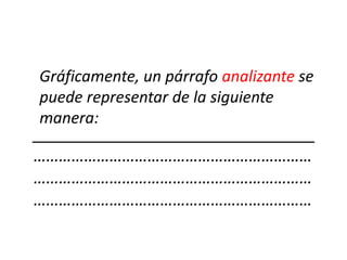 Gráficamente, un párrafo analizante se
puede representar de la siguiente
manera:
_______________________________
…………………………………………………………
…………………………………………………………
…………………………………………………………
 