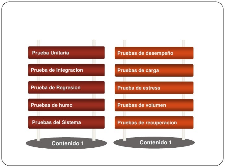 Tipos de pruebas de software