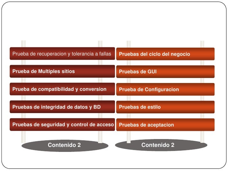 Tipos de pruebas de software