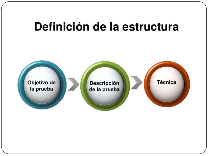 Tipos de pruebas de software