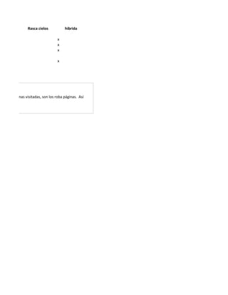 Rasca cielos hibrida
x
x
x
x
gún las páginas visitadas, son los roba páginas. Así
 