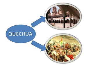 Tipos De Quechua