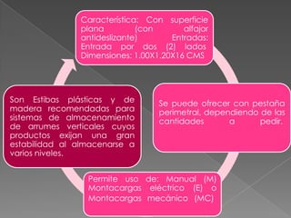 Característica: Con superficie
plana
(con
alfajor
antideslizante)
Entradas:
Entrada por dos (2) lados
Dimensiones: 1.00X1.20X16 CMS

Son Estibas plásticas y de
madera recomendadas para
sistemas de almacenamiento
de arrumes verticales cuyos
productos exijan una gran
estabilidad al almacenarse a
varios niveles.

Se puede ofrecer con pestaña
perimetral, dependiendo de las
cantidades
a
pedir.

Permite uso de: Manual (M)
Montacargas eléctrico (E) o
Montacargas mecánico (MC)

 