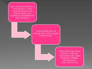 Para almacenamiento a
nivel de piso y rack,
compuesta por una
tarima plana con
superficie antideslizante,
dos entradas.

Compatible para el
manejo de montacargas
y estibadoras.

Capacidad de carga
estatica: 2500 kg
Capacidad de carga
dinamica: 2000kg
Dimensiones:
1.20x1.00x15 CMS

 