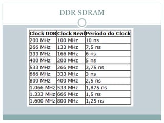 DDR SDRAM