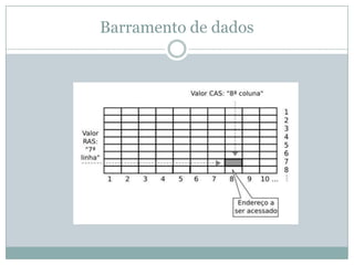 Barramento de dados