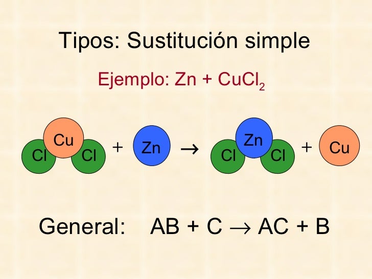 tipos de reacciones quimicas sustitucion simple tipos de reacciones quimicas sustitucion simple