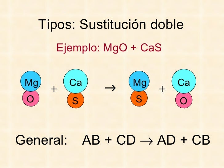 sustitucion simple en quimica sustitucion simple en quimica