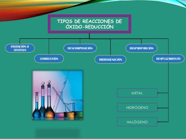 Tipos de reacciones de óxido reducción