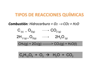 TIPOS DE REACCIONES QUÍMICAS
Combustión: Hidrocarburo + O2 → CO2 + H2O
Combustión
     C (s)   +   O2(g)     CO2 (g)
    2H 2 (g) + O2(g)          2H2O (g)
     CH4(g) + 2O2(g) --------> CO2(g) + H2O(l)


      C6H12O6 + O2  H2O + CO2
 