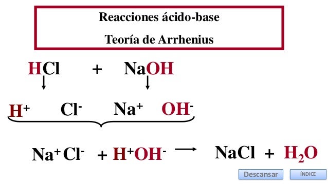 Tipos de reacciones químicas