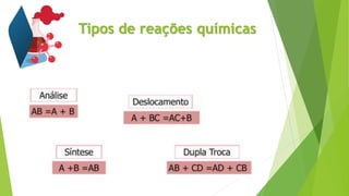 Tipos de reações químicas
 