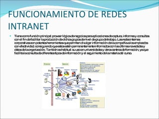FUNCIONAMIENTO DE REDES INTRANET Tiene como función principal proveer lógica de negocios para aplicaciones de captura, informes y consultas con el fin de facilitar la producción de dichos grupos de nivel de grupo de trabajo. Las redes internas corporativas son potentes herramientas que permiten divulgar información de la compañía a los empleados con efectividad, consiguiendo que estos estén permanentemente informados con las últimas novedades y datos de la organización. También es habitual su uso en universidades y otros centros de formación, ya que facilita la consulta de diferentes tipos de información y el seguimiento de la materia del curso. 