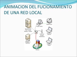 ANIMACION DEL FUCIONAMIENTO DE UNA RED LOCAL 