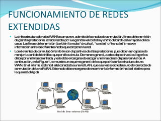 FUNCIONAMIENTO DE REDES EXTENDIDAS La infraestructura de redes WAN la componen, además de los nodos de conmutación, líneas de transmisión de grandes prestaciones, caracterizadas por sus grandes velocidades y ancho de banda en la mayoría de los casos. Las líneas de transmisión (también llamadas "circuitos", "canales" o "troncales") mueven información entre los diferentes nodos que componen la red. Los elementos de conmutación también son dispositivos de altas prestaciones, pues deben ser capaces de manejar la cantidad de tráfico que por ellos circula. De manera general, a estos dispositivos les llegan los datos por una línea de entrada, y este debe encargarse de escoger una línea de salida para reenviarlos. A continuación, en la Figura 1, se muestra un esquema general de los que podría ser la estructura de una WAN. En el mismo, cada host está conectada a una red LAN, que a su vez se conecta a uno de los nodos de conmutación de la red WAN. Este nodo debe encargarse de encaminar la información hacia el destino para la que está dirigida. 