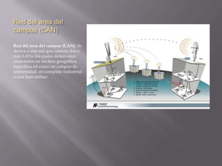 Red PrivadaRed privada: una red privada se definiría como una red que puede usarla solo algunas personas y que están configuradas con clave de acceso personal. 