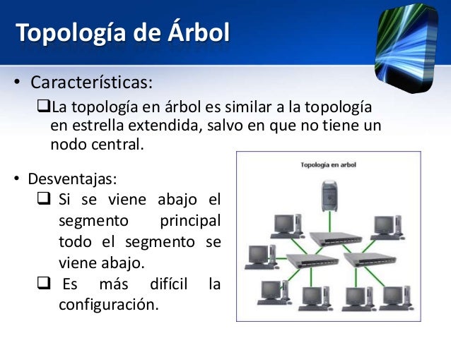 Tipos de redes